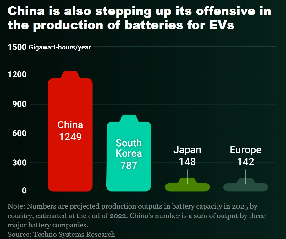 Kh&ocirc;ng c&oacute; Trung Quốc, thế giới kh&oacute; l&ograve;ng &lsquo;mở kh&oacute;a&rsquo; một kho b&aacute;u cực gi&aacute; trị, đến Tesla cũng phải phụ thuộc - Ảnh 3.