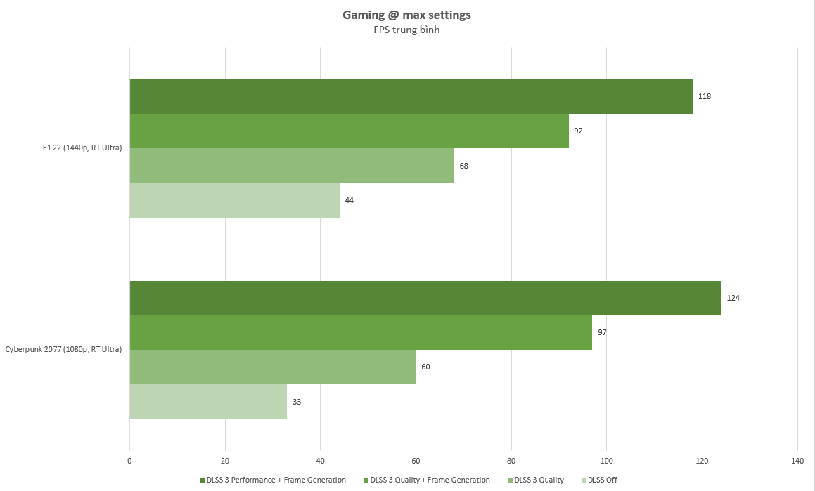 Đánh giá MSI GeForce RTX 4060 Gaming X NV Edition: DLSS 3 làm nên tất cả - Ảnh 11. Đánh giá MSI GeForce RTX 4060 Gaming X NV Edition: DLSS 3 làm nên tất cả - Ảnh 11.