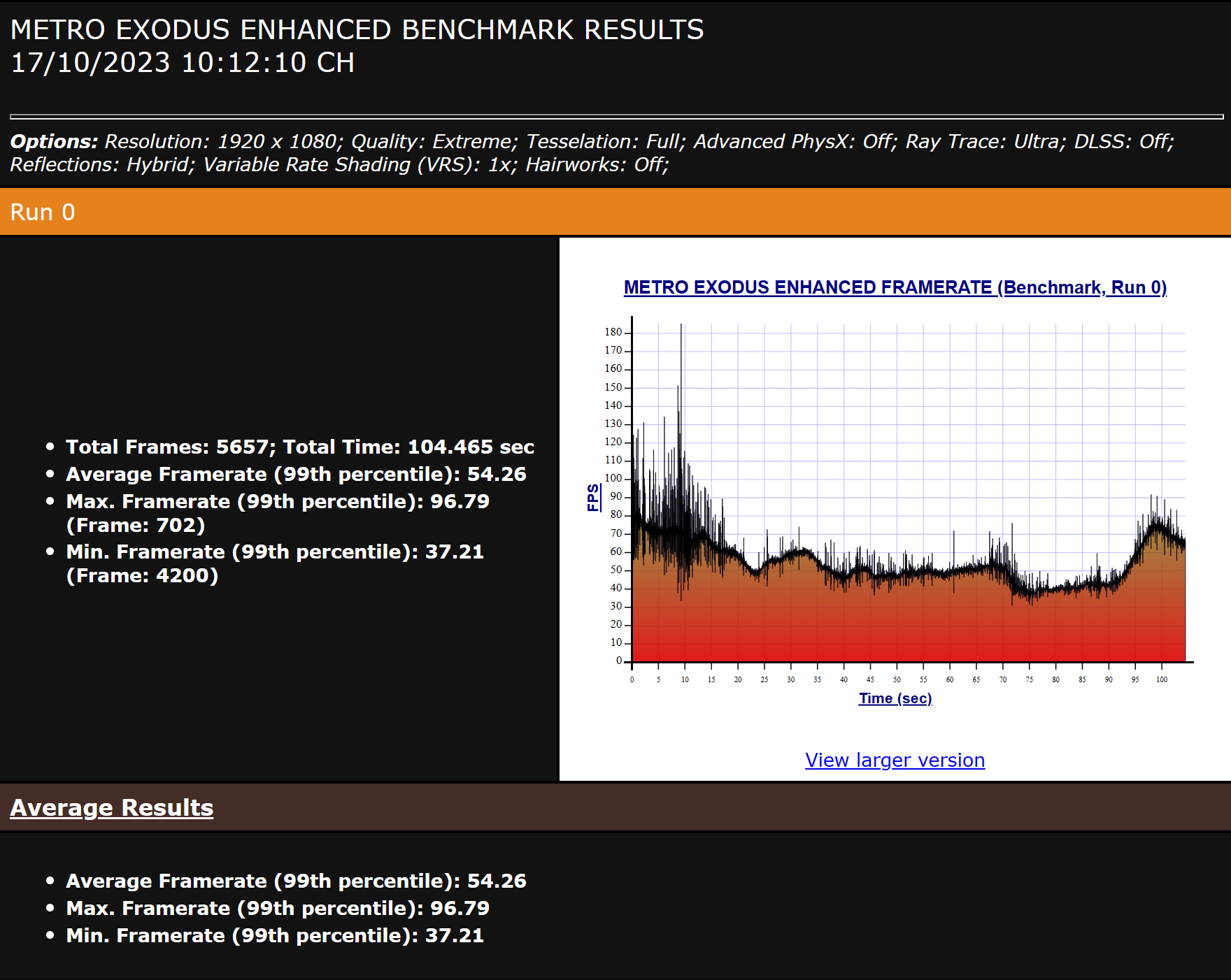 Đánh giá Intel Core i9-14900K: bình mới rượu hơi cũ - Ảnh 11. Đánh giá Intel Core i9-14900K: bình mới rượu hơi cũ - Ảnh 11.
