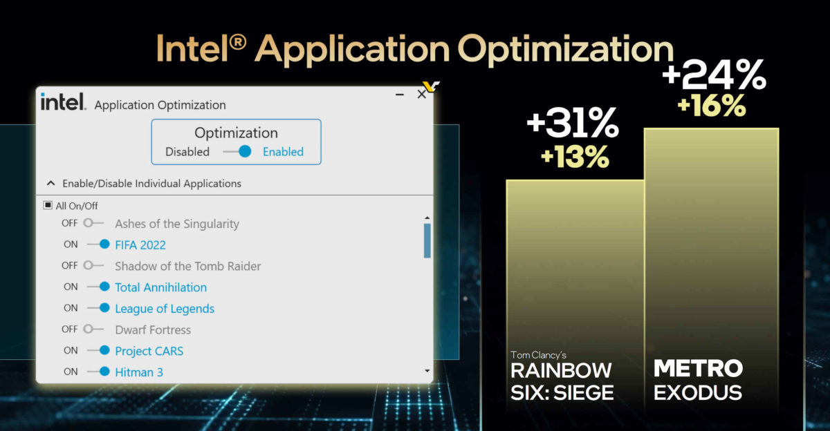 CPU Intel thế hệ 14 có tính năng 'ẩn' giúp PC mạnh hơn, khiến một tựa game tăng thêm 200 FPS sau khi bật thử - Ảnh 1. CPU Intel thế hệ 14 có tính năng 'ẩn' giúp PC mạnh hơn, khiến một tựa game tăng thêm 200 FPS sau khi bật thử - Ảnh 1.