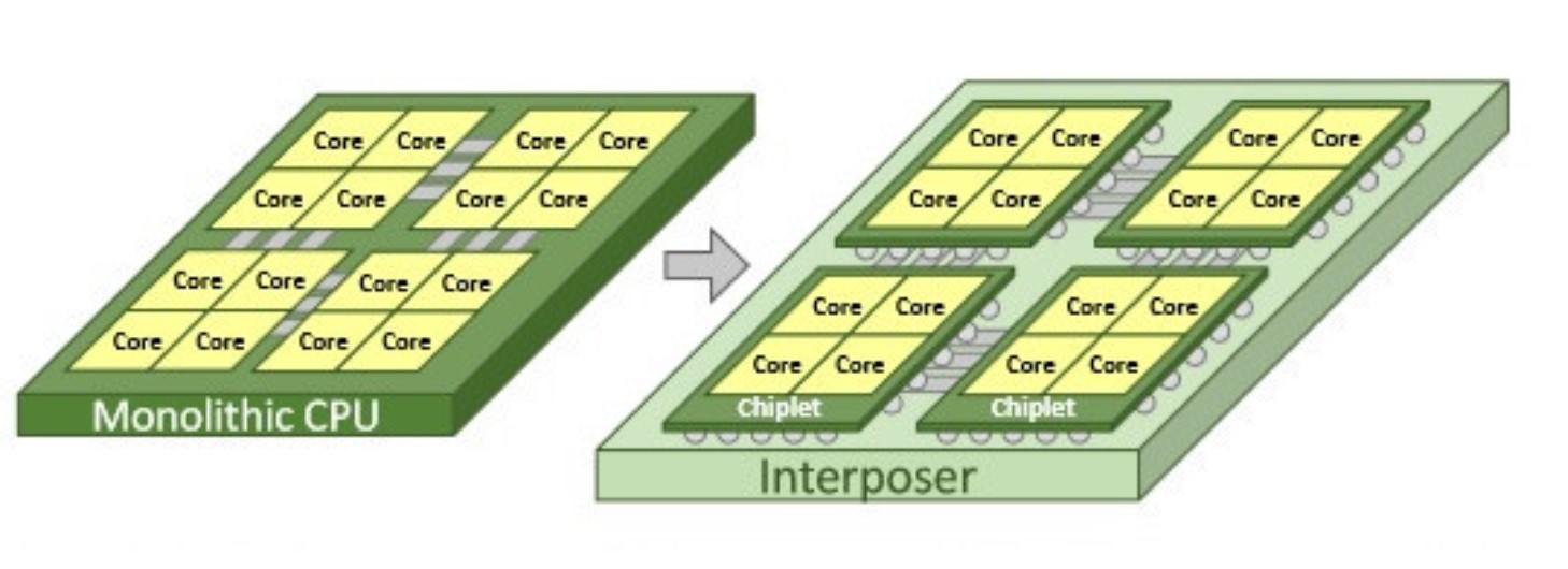 Chiplet có thể là tương lai mà AMD và Intel hướng đến.jpg Chiplet có thể là tương lai mà AMD và Intel hướng đến.jpg