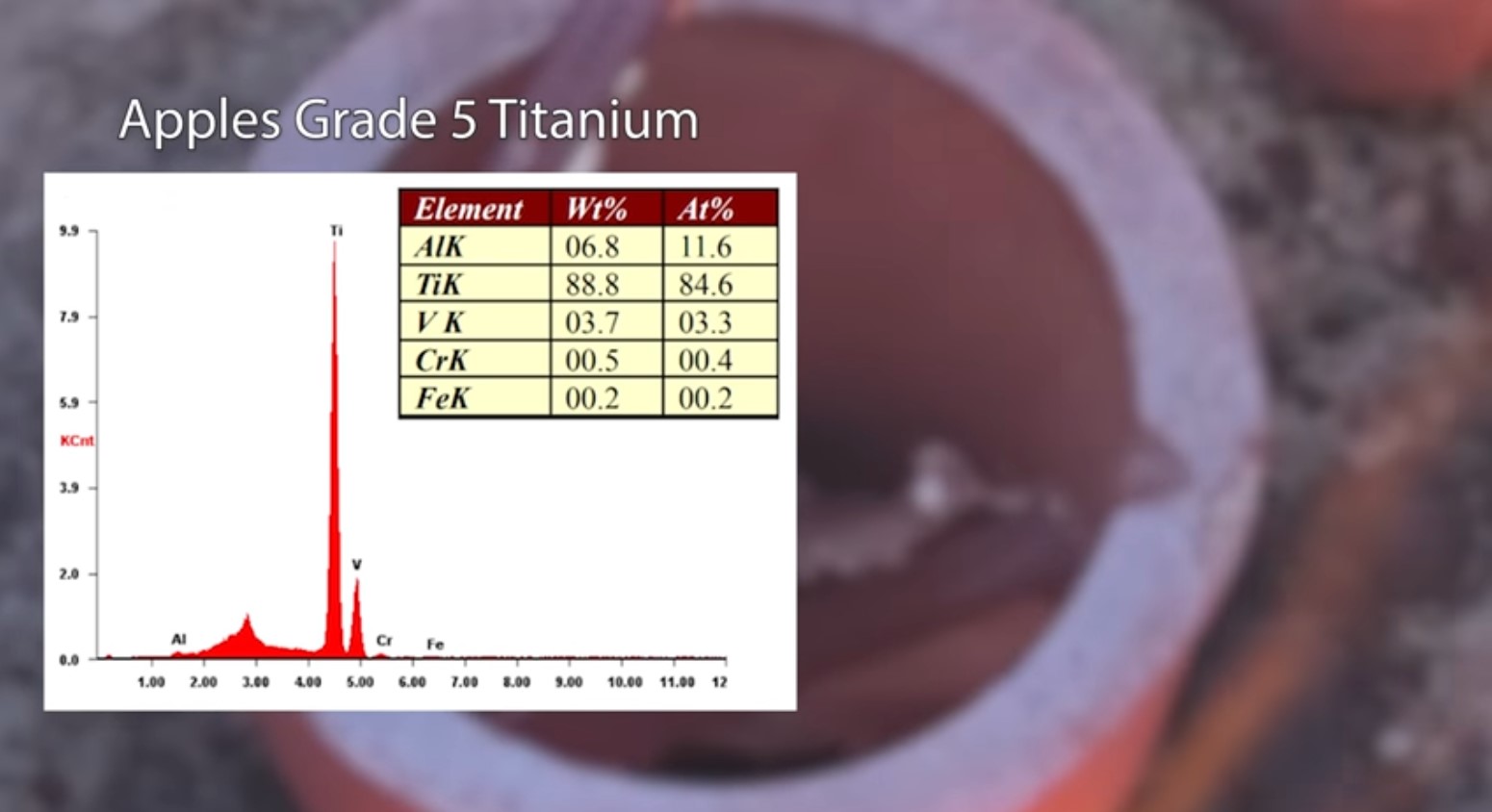Apple thật sự dùng titan hạng 5.jpg Apple thật sự dùng titan hạng 5.jpg