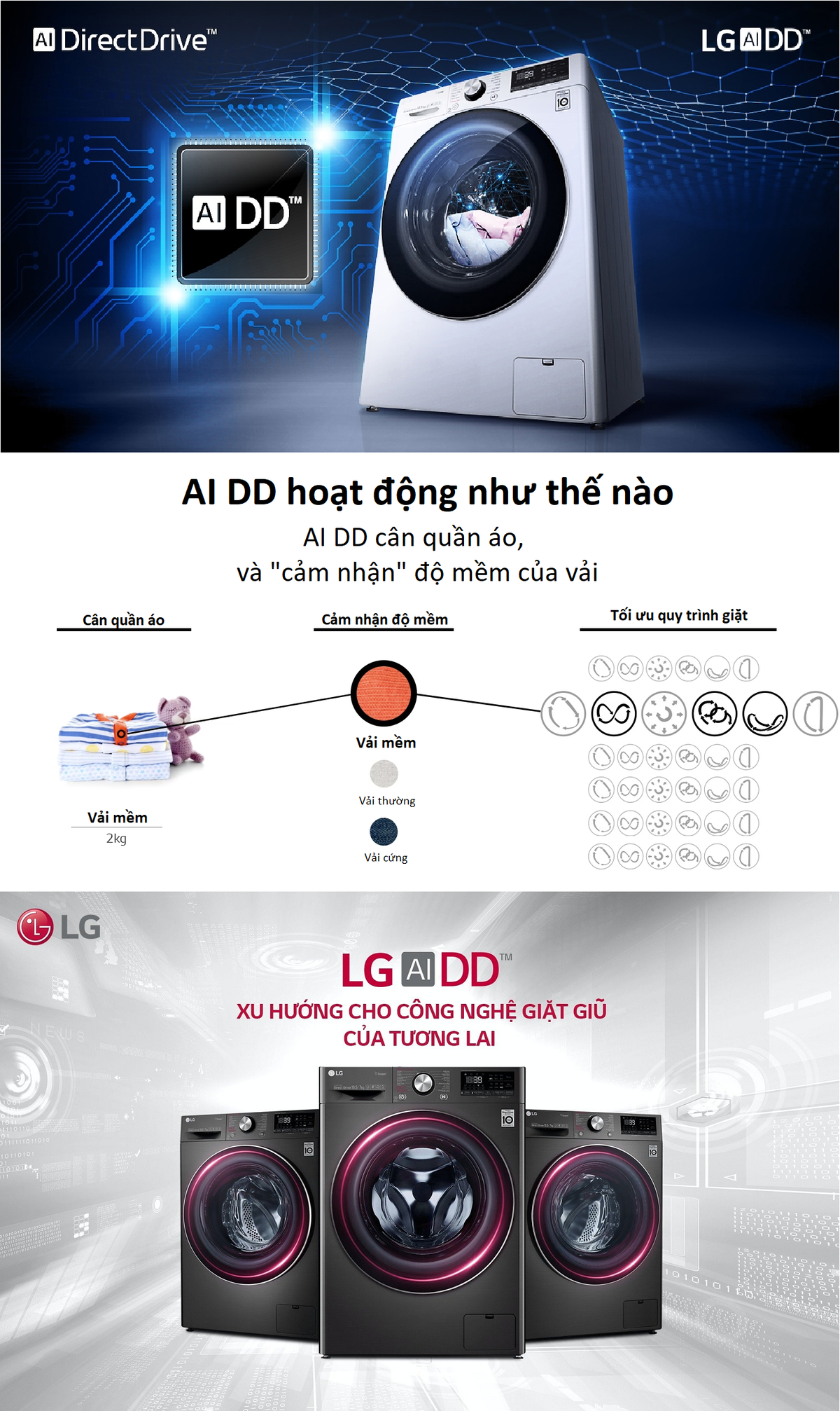 Tích hợp AI vào máy giặt, LG mang tới cho người dùng một "chuyên gia bảo quản quần áo" - Ảnh 3. Tích hợp AI vào máy giặt, LG mang tới cho người dùng một "chuyên gia bảo quản quần áo" - Ảnh 3.