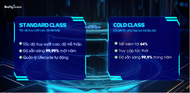 Giải pháp lưu trữ dữ liệu chi phí thấp được trình bày tại sự kiện OpenInfra Days - Ảnh 3. Giải pháp lưu trữ dữ liệu chi phí thấp được trình bày tại sự kiện OpenInfra Days - Ảnh 3.