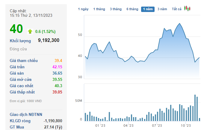 Chủ tịch TGDĐ Nguyễn Đức Tài: Ai không có niềm tin thì cứ bán cổ phiếu đi, bản thân đã lên kế hoạch mua thêm nhưng "lu bu" chưa có thời gian để hành động- Ảnh 3. Chủ tịch TGDĐ Nguyễn Đức Tài: Ai không có niềm tin thì cứ bán cổ phiếu đi, bản thân đã lên kế hoạch mua thêm nhưng "lu bu" chưa có thời gian để hành động- Ảnh 3.