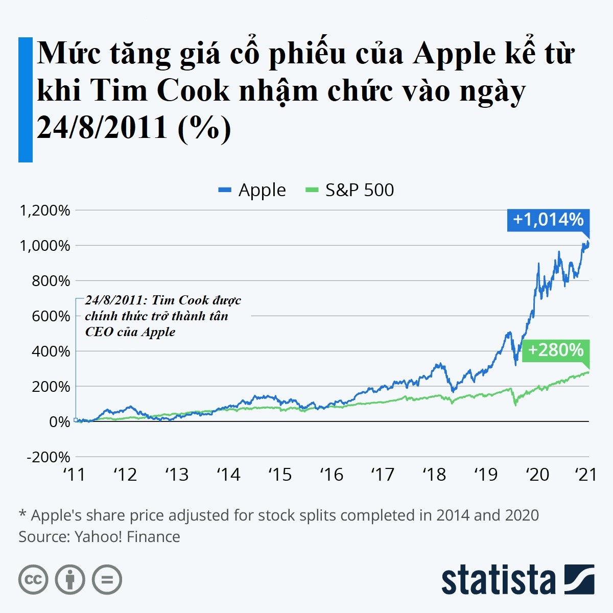 iPhone nhạt nhẽo và chẳng có gì mới nhưng Apple vẫn 'bỏ túi' đều đặn hàng tỷ USD, Tim Cook ‘gặt lúa’ bằng cách nào?- Ảnh 3. iPhone nhạt nhẽo và chẳng có gì mới nhưng Apple vẫn 'bỏ túi' đều đặn hàng tỷ USD, Tim Cook ‘gặt lúa’ bằng cách nào?- Ảnh 3.