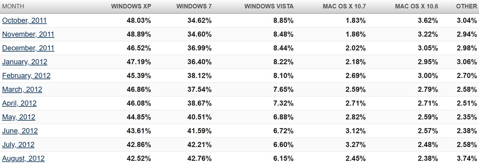 22 năm nh&igrave;n lại Windows XP: Hệ điều h&agrave;nh đ&aacute;ng nhớ nhất m&agrave; Microsoft từng mang đến- Ảnh 5.