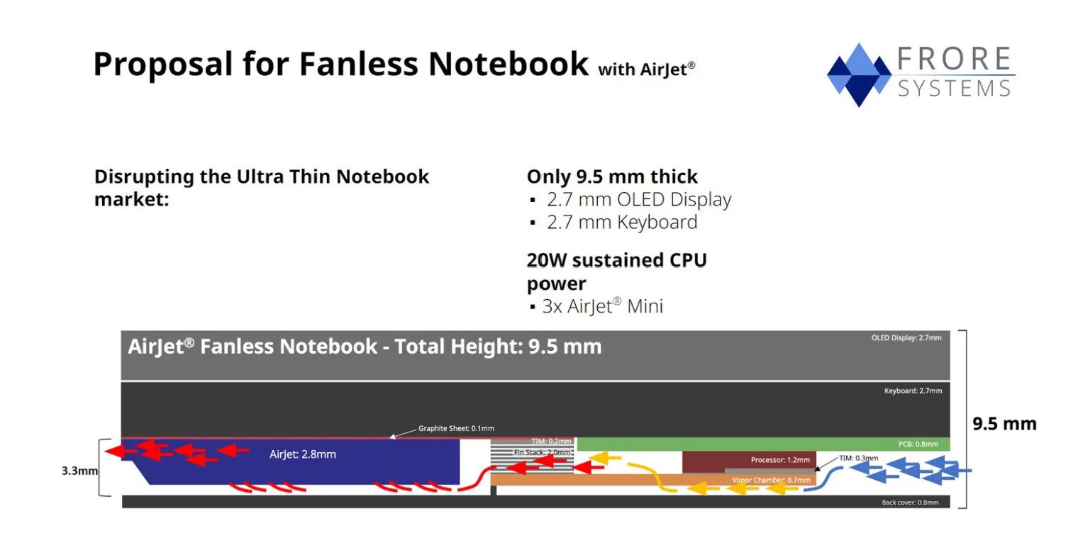 S&aacute;ng chế giải ph&oacute;ng sức mạnh của MacBook Air M2 l&ecirc;n ngang MacBook Pro, hứa hẹn cuộc c&aacute;ch mạng cho laptop si&ecirc;u mỏng- Ảnh 5.