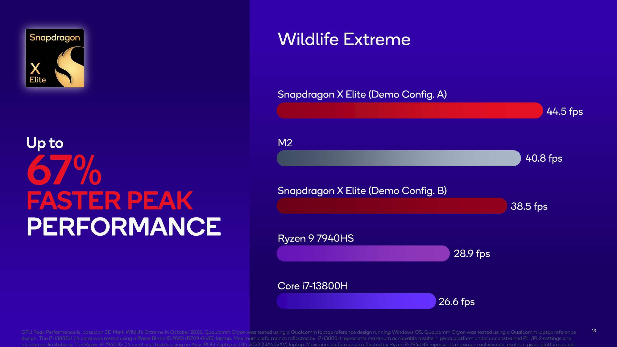 Qualcomm công bố điểm số benchmark Snapdragon X Elite: cú đánh giáng thẳng vào Intel, AMD và Apple - Ảnh 7. Qualcomm công bố điểm số benchmark Snapdragon X Elite: cú đánh giáng thẳng vào Intel, AMD và Apple - Ảnh 7.