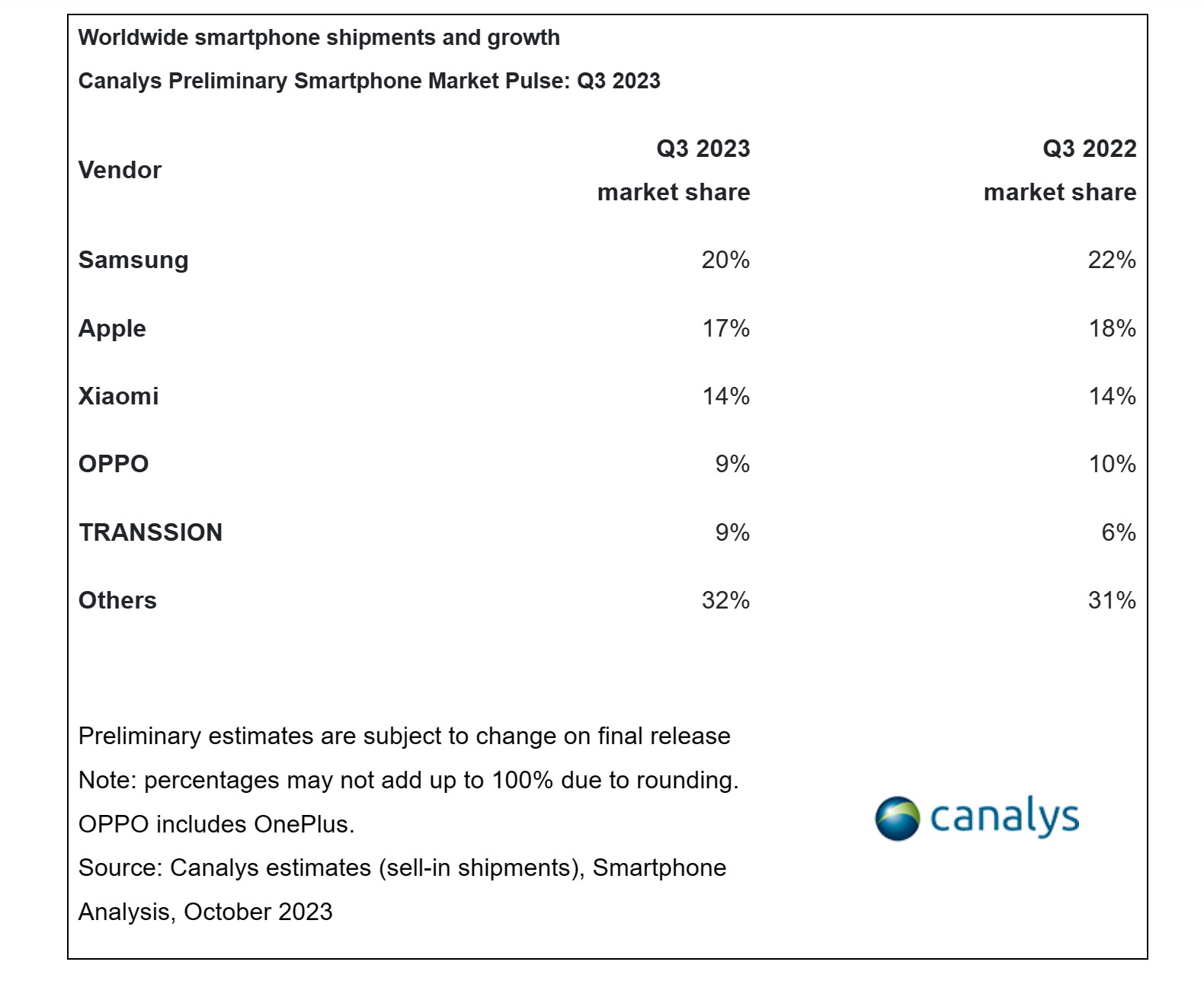 Vì sao Galaxy A được người dùng tin tưởng, doanh số cao top đầu thế giới Android- Ảnh 2. Vì sao Galaxy A được người dùng tin tưởng, doanh số cao top đầu thế giới Android- Ảnh 2.