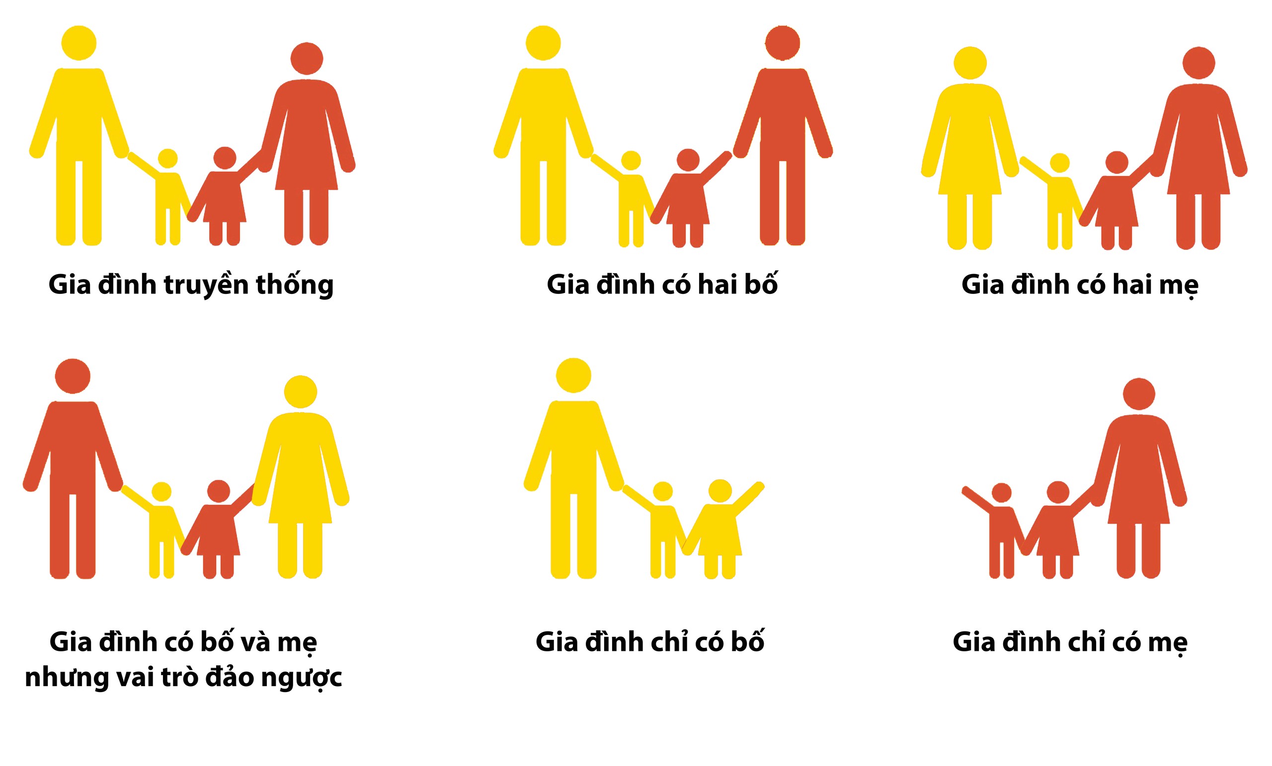 IVF 2.0: C&ocirc;ng nghệ sinh sản lấy trứng từ nam giới, tinh tr&ugrave;ng từ phụ nữ, hứa hẹn x&oacute;a sổ bệnh v&ocirc; sinh v&agrave; gi&uacute;p mọi cặp LGBT c&oacute; con- Ảnh 22.