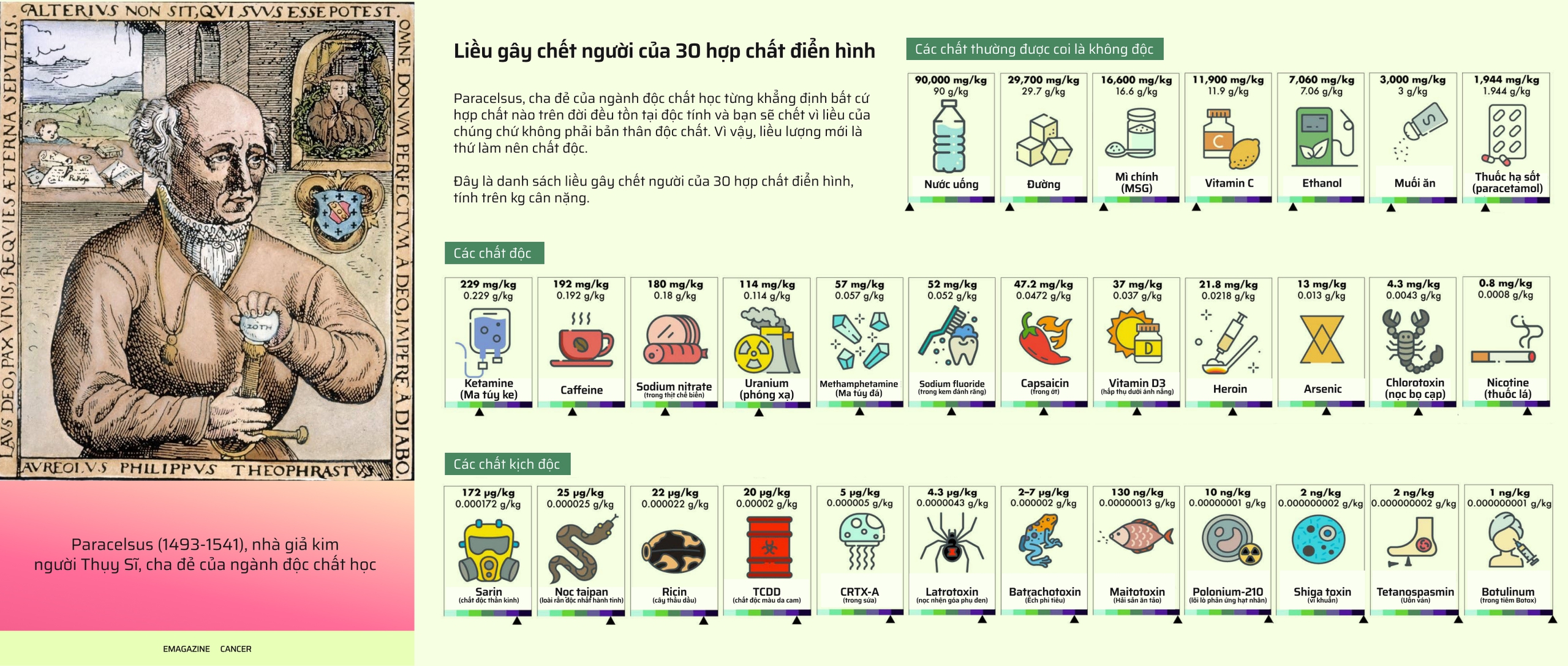 M&oacute;n ăn c&oacute; thể khiến bạn mắc ung thư chỉ từ một miếng cắn- Ảnh 3.