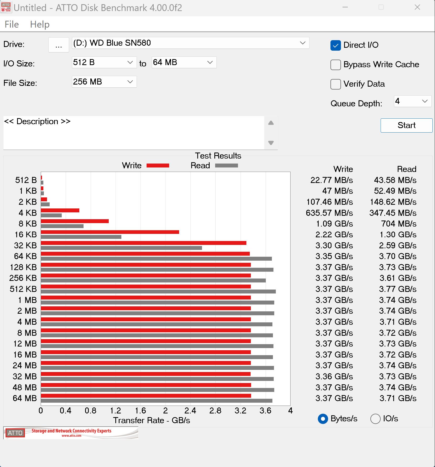Đ&aacute;nh gi&aacute; WD Blue SN580: NVMe gi&aacute; tốt cho nhu cầu cơ bản- Ảnh 9.