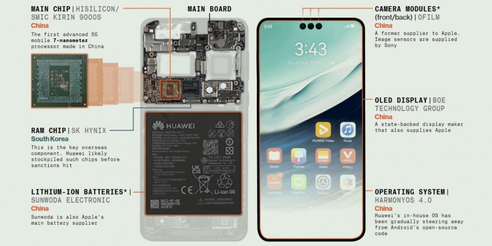 Đặt một v&aacute;n cược lớn, đ&acirc;y l&agrave; c&aacute;ch Huawei t&igrave;m ra khe hở vượt bức tường c&aacute;ch ly v&agrave; bằng mọi gi&aacute; mở đường cho &ldquo;giấc mơ Mỹ&rdquo;- Ảnh 5.