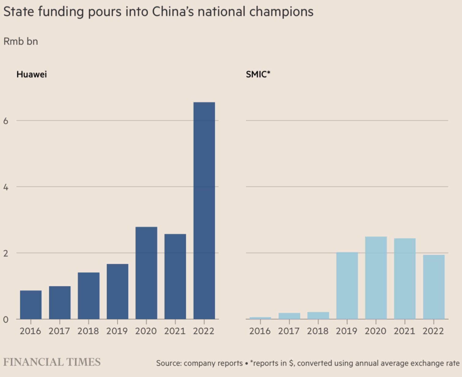 Đặt một v&aacute;n cược lớn, đ&acirc;y l&agrave; c&aacute;ch Huawei t&igrave;m ra khe hở vượt bức tường c&aacute;ch ly v&agrave; bằng mọi gi&aacute; mở đường cho &ldquo;giấc mơ Mỹ&rdquo;- Ảnh 6.