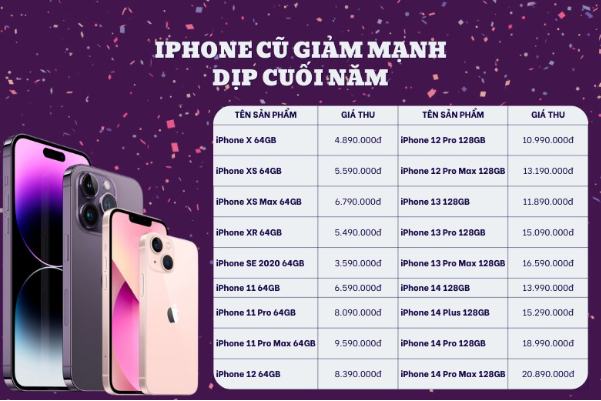 iPhone 12, 13 và 14 Pro Max đua nhau giảm giá sốc thời điểm cuối năm- Ảnh 1. iPhone 12, 13 và 14 Pro Max đua nhau giảm giá sốc thời điểm cuối năm- Ảnh 1.