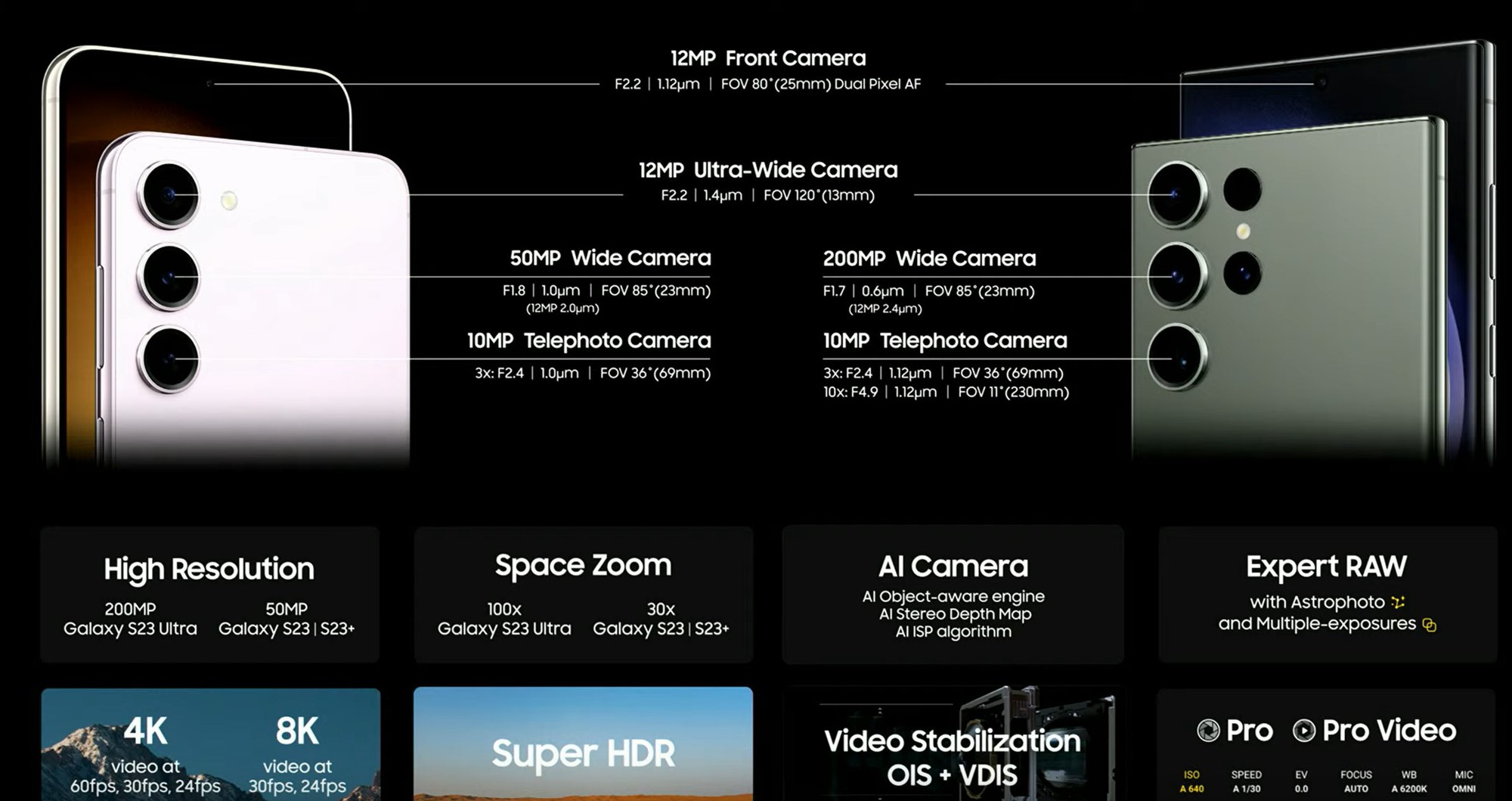 Toàn cảnh ra mắt Galaxy S23 series: Camera "biến đêm thành ngày" 200MP là điểm nhấn - Ảnh 14. Toàn cảnh ra mắt Galaxy S23 series: Camera "biến đêm thành ngày" 200MP là điểm nhấn - Ảnh 14.