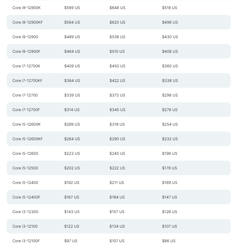 Tồn kho số hàng trị giá 13,2 tỷ USD, Intel chấp nhận giảm giá tới 20% tất cả dòng CPU thế hệ 12 Alder Lake để 'hồi vốn' - Ảnh 1. Tồn kho số hàng trị giá 13,2 tỷ USD, Intel chấp nhận giảm giá tới 20% tất cả dòng CPU thế hệ 12 Alder Lake để 'hồi vốn' - Ảnh 1.