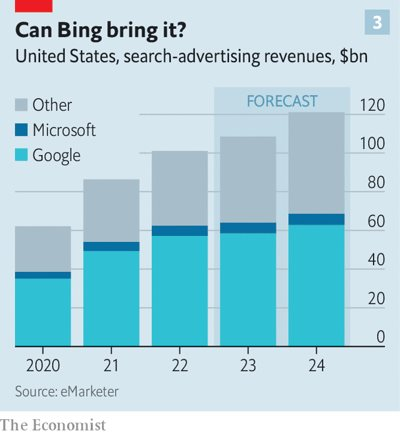 ChatGPT đang khiến Google dần mất đi thế độc quyền trong suốt 20 năm? - Ảnh 3. ChatGPT đang khiến Google dần mất đi thế độc quyền trong suốt 20 năm? - Ảnh 3.