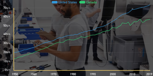 Máy giặt và Internet, thứ nào mới là đã thực sự thay đổi thế giới nhân loại? - Ảnh 4. Máy giặt và Internet, thứ nào mới là đã thực sự thay đổi thế giới nhân loại? - Ảnh 4.