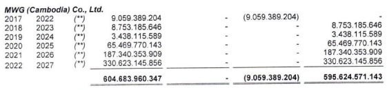 Nửa thập kỷ dang dở của Thế giới Di động: Tham vọng từ chuỗi k&iacute;nh mắt, Điện thoại si&ecirc;u rẻ, 5 chuỗi AVA... cho đến Bluetronics đều th&agrave;nh "sửa sai" - Ảnh 1.