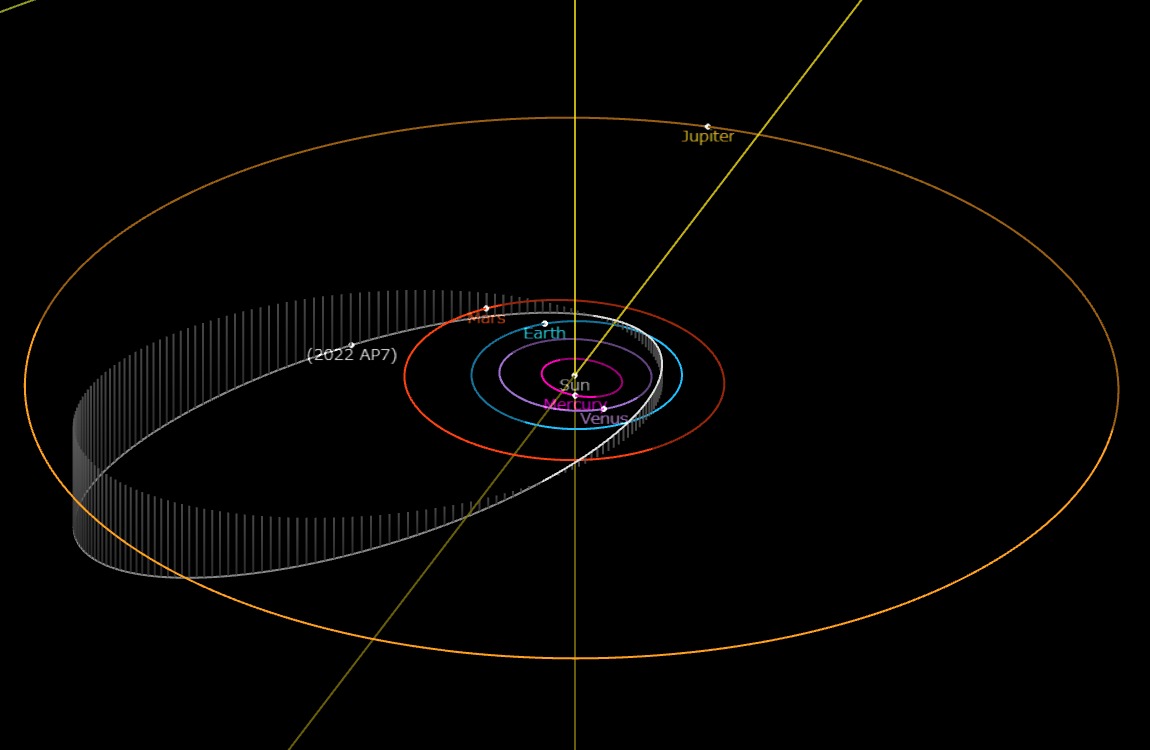 Một "sát thủ hành tinh" sắp ập xuống Trái Đất, loài người liệu có sống sót qua thảm họa? - Ảnh 1. Một "sát thủ hành tinh" sắp ập xuống Trái Đất, loài người liệu có sống sót qua thảm họa? - Ảnh 1.