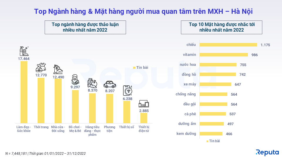 Shopee thống trị ngành TMĐT Việt Nam năm 2022 với doanh số 91.000 tỷ, bỏ xa 3 lần Lazada, doanh thu TikTok Shop cao gấp 4 lần Tiki - Ảnh 5. Shopee thống trị ngành TMĐT Việt Nam năm 2022 với doanh số 91.000 tỷ, bỏ xa 3 lần Lazada, doanh thu TikTok Shop cao gấp 4 lần Tiki - Ảnh 5.