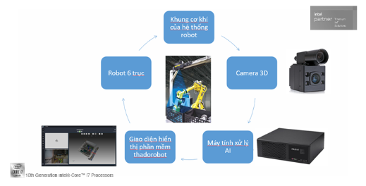 Hội nghị AIoT và chuyển đổi số trong thành phố thông minh - Ảnh 5. Hội nghị AIoT và chuyển đổi số trong thành phố thông minh - Ảnh 5.