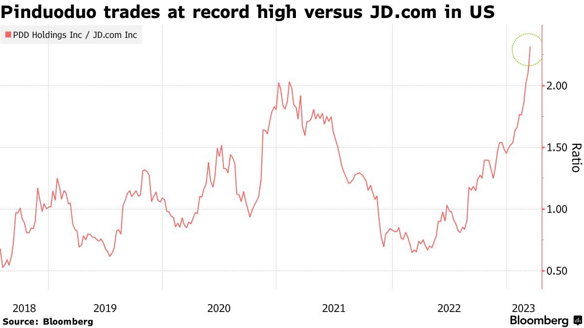 Google đ&igrave;nh chỉ ứng dụng thương mại điện tử Trung Quốc mới 8 năm tuổi nhưng c&oacute; đến hơn 700 triệu người d&ugrave;ng - Ảnh 1.