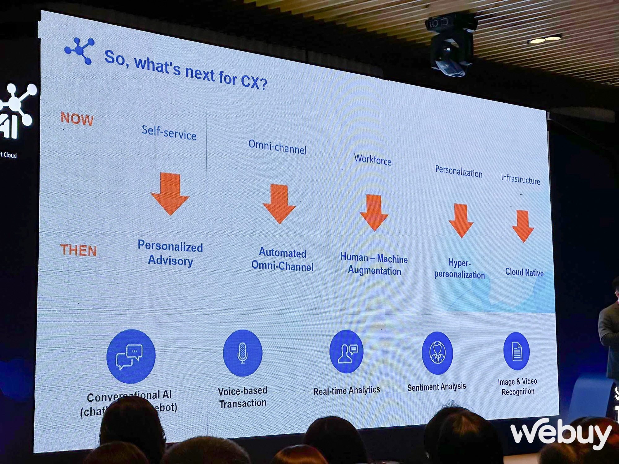 Giám đốc khối sản phẩm AI thuộc FPT Smart Cloud: “AI có thể giúp đơn giản hóa nhiều vấn đề, tuy nhiên không thể thay thế toàn bộ được con người!” - Ảnh 3. Giám đốc khối sản phẩm AI thuộc FPT Smart Cloud: “AI có thể giúp đơn giản hóa nhiều vấn đề, tuy nhiên không thể thay thế toàn bộ được con người!” - Ảnh 3.
