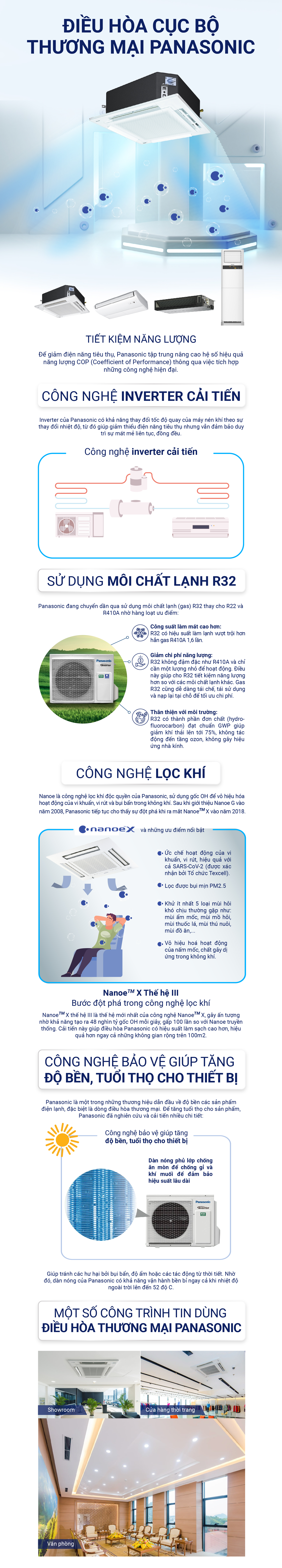 Những công nghệ làm nên thương hiệu điều hòa thương mại cục bộ Panasonic - Ảnh 2. Những công nghệ làm nên thương hiệu điều hòa thương mại cục bộ Panasonic - Ảnh 2.