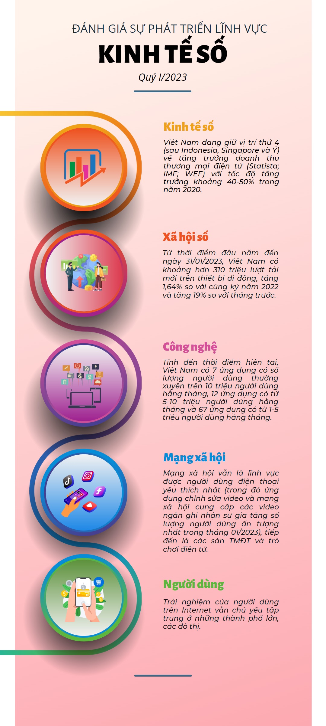 Việt Nam giữ vị trí thứ 4 về tăng trưởng doanh thu thương mại điện tử - Ảnh 1. Việt Nam giữ vị trí thứ 4 về tăng trưởng doanh thu thương mại điện tử - Ảnh 1.