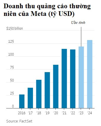 Từng hứa Facebook sẽ 'miễn phí mãi mãi', Mark Zuckerberg vội bắt người dùng 'nôn tiền' sau 13 năm chỉ vì 2 chữ 'lợi nhuận' - Ảnh 2. Từng hứa Facebook sẽ 'miễn phí mãi mãi', Mark Zuckerberg vội bắt người dùng 'nôn tiền' sau 13 năm chỉ vì 2 chữ 'lợi nhuận' - Ảnh 2.