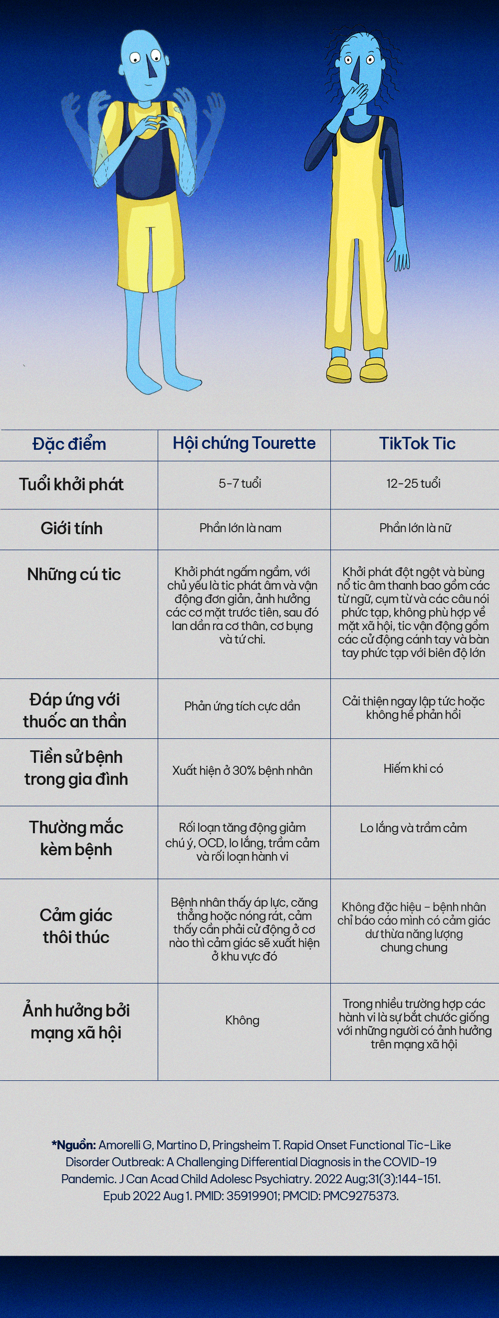 Rối loạn ph&acirc;n ly tập thể tr&ecirc;n TikTok: Khi căn bệnh t&acirc;m thần thời Trung Cổ bị đ&aacute;nh thức, n&oacute; đ&atilde; l&acirc;y lan xuy&ecirc;n bi&ecirc;n giới, qua m&ocirc;i trường kỹ thuật số - Ảnh 6.