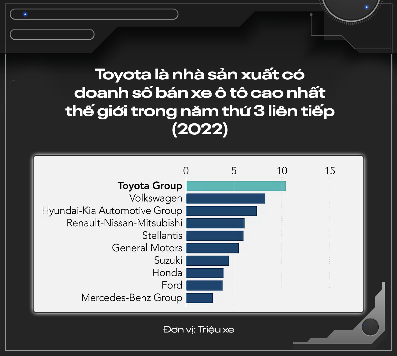 Toyota đứng trước cuộc cách mạng ‘trăm năm có một’: Phải quên hết hào quang trong quá khứ đề bắt đầu lại, tương lai ‘sống hay chết’ phụ thuộc hoàn toàn vào xe điện - Ảnh 3. Toyota đứng trước cuộc cách mạng ‘trăm năm có một’: Phải quên hết hào quang trong quá khứ đề bắt đầu lại, tương lai ‘sống hay chết’ phụ thuộc hoàn toàn vào xe điện - Ảnh 3.