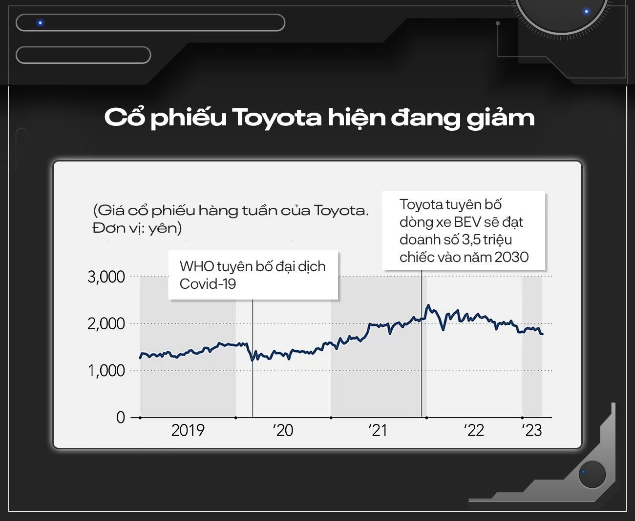 Toyota đứng trước cuộc cách mạng ‘trăm năm có một’: Phải quên hết hào quang trong quá khứ đề bắt đầu lại, tương lai ‘sống hay chết’ phụ thuộc hoàn toàn vào xe điện - Ảnh 7. Toyota đứng trước cuộc cách mạng ‘trăm năm có một’: Phải quên hết hào quang trong quá khứ đề bắt đầu lại, tương lai ‘sống hay chết’ phụ thuộc hoàn toàn vào xe điện - Ảnh 7.