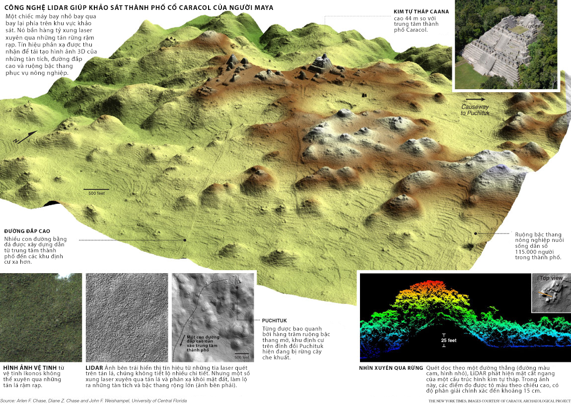 &Aacute;nh s&aacute;ng từ bầu trời chiếu rọi những t&agrave;n t&iacute;ch Maya cổ đại: Kim tự th&aacute;p, si&ecirc;u đ&ocirc; thị v&agrave; những con đường d&aacute;t v&agrave;ng dưới trăng - Ảnh 17.