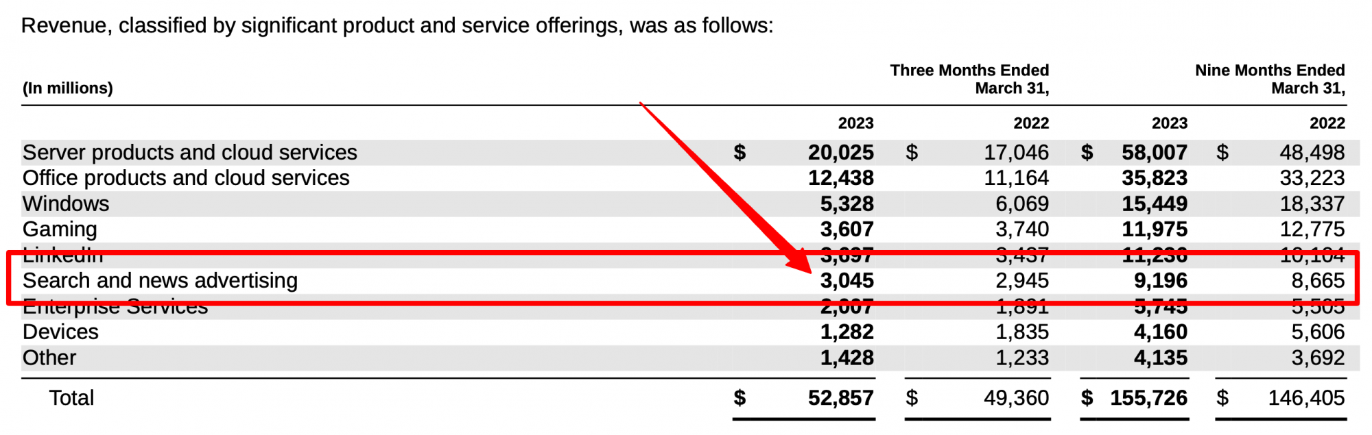 Không chỉ AI, Microsoft còn nhiều quân bài khác để đấu với Google trên chiến trường tìm kiếm - Ảnh 2. Không chỉ AI, Microsoft còn nhiều quân bài khác để đấu với Google trên chiến trường tìm kiếm - Ảnh 2.
