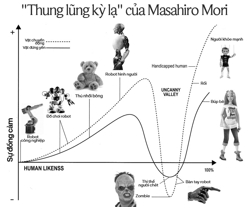 Lo&agrave;i người mất hai triệu năm để x&acirc;y dựng nền văn minh c&oacute; UX/UI th&acirc;n thiện với b&agrave;n tay: Điều g&igrave; sẽ xảy ra nếu robot AI cũng c&oacute; ch&uacute;ng? - Ảnh 29.