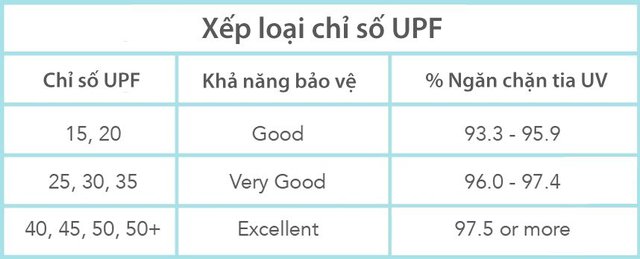 Vừa vào hè UV đã cao đỉnh điểm, sắm ngay đồ chống nắng chất lượng, giá tốt để bảo vệ bản thân - Ảnh 3. Vừa vào hè UV đã cao đỉnh điểm, sắm ngay đồ chống nắng chất lượng, giá tốt để bảo vệ bản thân - Ảnh 3.