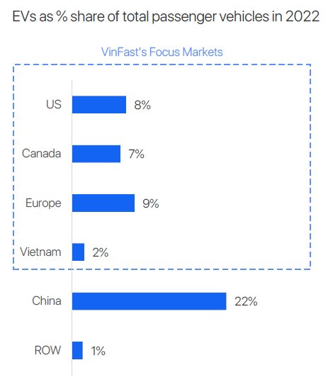 VinFast c&ocirc;ng bố một loạt số liệu ấn tượng: C&ocirc;ng suất l&ecirc;n tới 300.000 xe/năm, nội địa h&oacute;a 60%, đ&atilde; được đầu tư tổng cộng 8,2 tỷ USD - Ảnh 2.