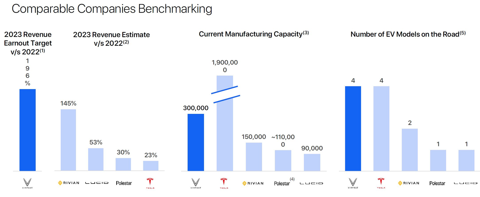VinFast c&ocirc;ng bố một loạt số liệu ấn tượng: C&ocirc;ng suất l&ecirc;n tới 300.000 xe/năm, nội địa h&oacute;a 60%, đ&atilde; được đầu tư tổng cộng 8,2 tỷ USD - Ảnh 3.