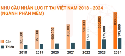 &ldquo;Vua của mọi ng&agrave;nh&rdquo; c&oacute; lương  đến 60 triệu ở Việt Nam, nhưng hơn 200.000 nh&acirc;n sự to&agrave;n cầu lại rơi v&agrave;o &ldquo;khốn đốn&rdquo;: Thời ho&agrave;ng kim liệu đ&atilde; qua? - Ảnh 3.