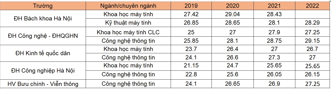 &ldquo;Vua của mọi ng&agrave;nh&rdquo; c&oacute; lương  đến 60 triệu ở Việt Nam, nhưng hơn 200.000 nh&acirc;n sự to&agrave;n cầu lại rơi v&agrave;o &ldquo;khốn đốn&rdquo;: Thời ho&agrave;ng kim liệu đ&atilde; qua? - Ảnh 4.