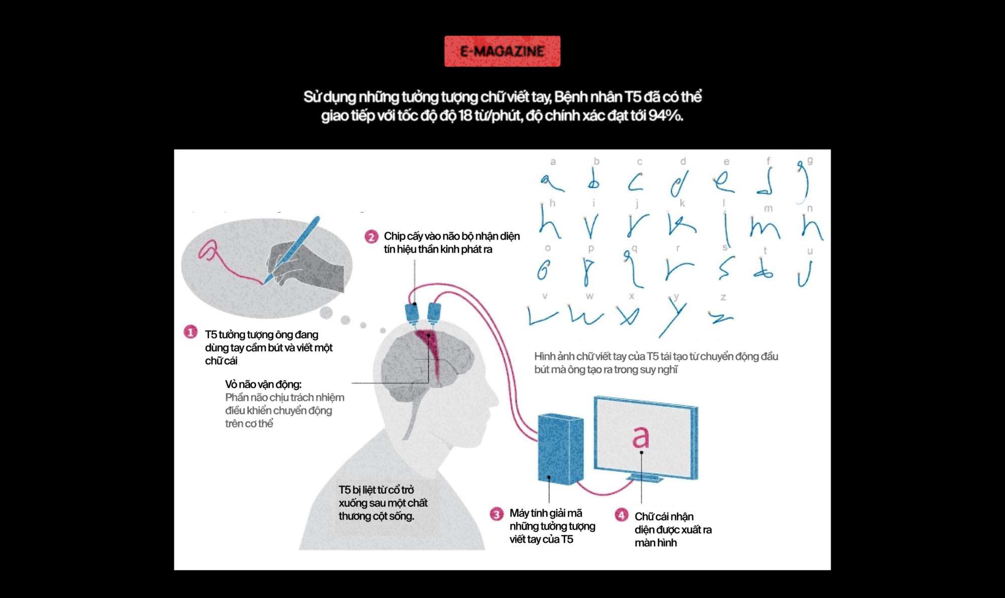 120 năm giấc mơ về một cỗ m&aacute;y đọc suy nghĩ, v&agrave; b&acirc;y giờ, ch&uacute;ng đ&atilde; ở đ&acirc;y - Ảnh 23.
