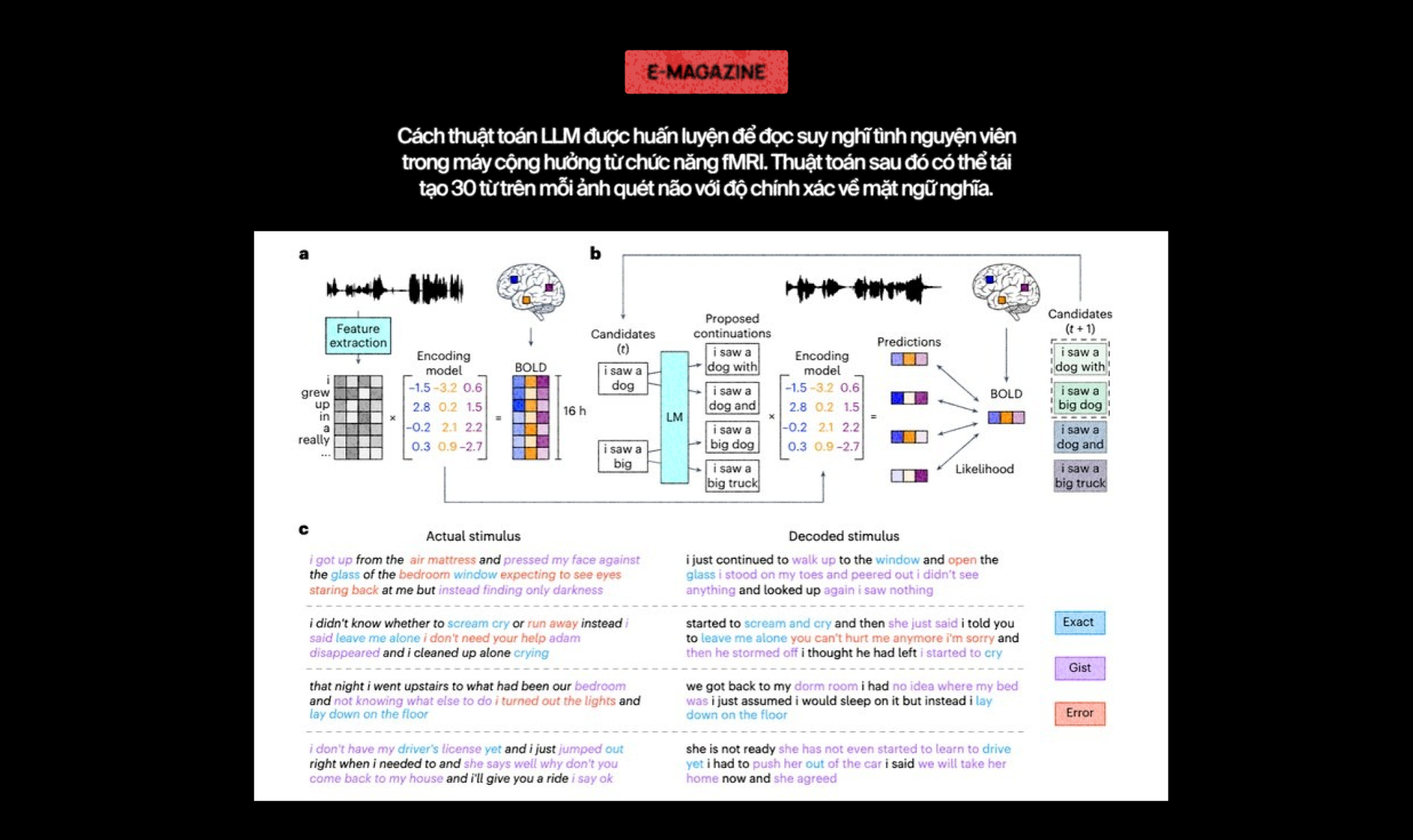120 năm giấc mơ về một cỗ m&aacute;y đọc suy nghĩ, v&agrave; b&acirc;y giờ, ch&uacute;ng đ&atilde; ở đ&acirc;y - Ảnh 32.