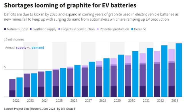 Loại nguy&ecirc;n liệu quan trọng bậc nhất trong xe điện nhưng lại bị c&aacute;c nh&agrave; xuất "bỏ rơi", Trung Quốc đ&atilde; &acirc;m thầm nắm giữ đến 98% sản lượng - Ảnh 2.