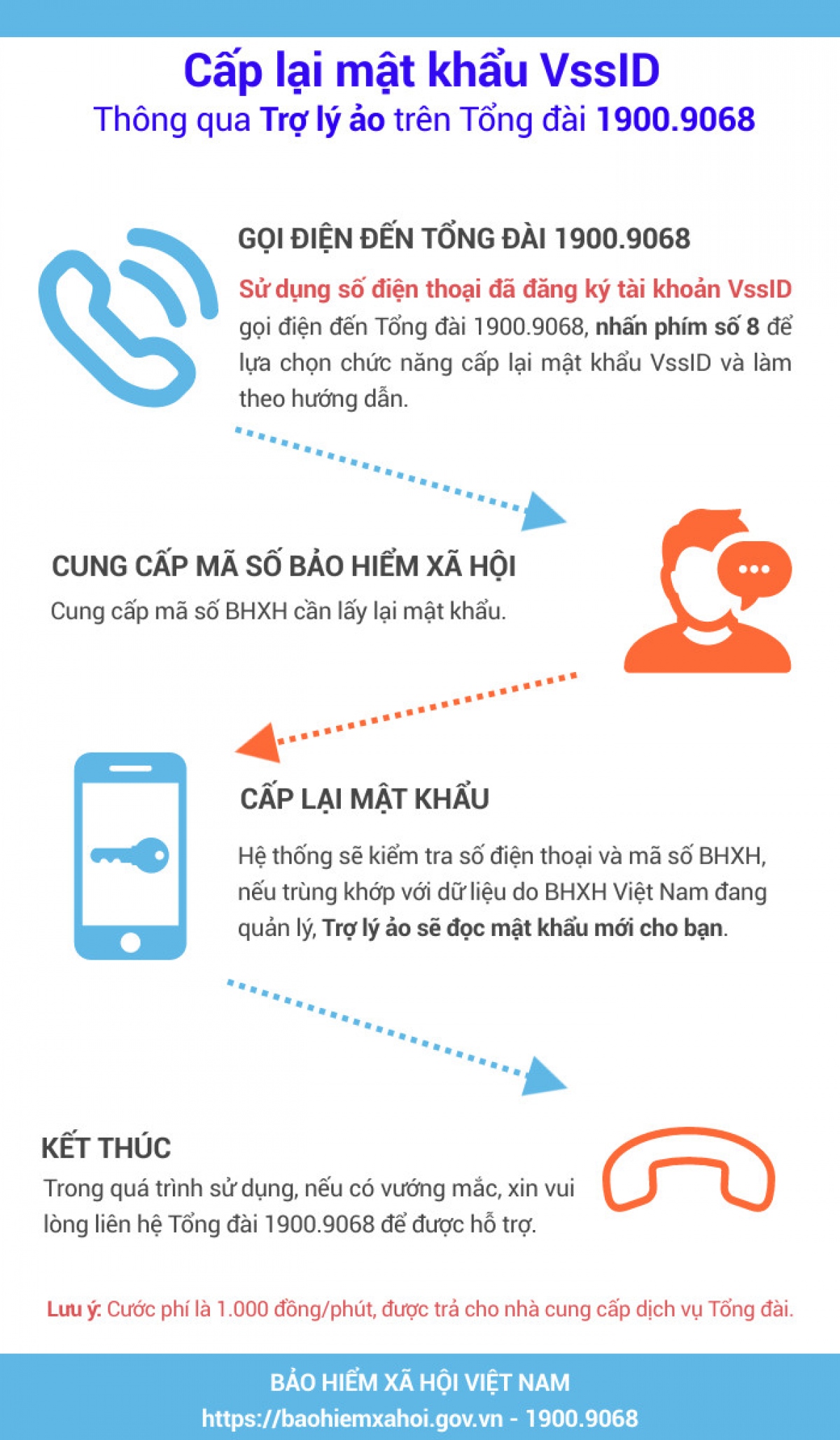 Cấp lại mật khẩu ứng dụng VssID với mức phí 1.000 đồng - Ảnh 3. Cấp lại mật khẩu ứng dụng VssID với mức phí 1.000 đồng - Ảnh 3.