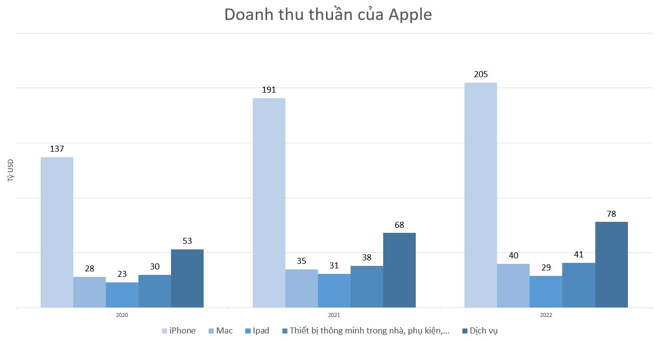 L&agrave;ng c&ocirc;ng nghệ b&ugrave;ng nổ cuộc chiến mới: Liệu Apple đang d&ugrave;ng &lsquo;thuyết &acirc;m mưu&rsquo; gi&aacute; hớt v&aacute;ng hay 'nắm tay' Meta chạy về vạch xuất ph&aacute;t? - Ảnh 3.