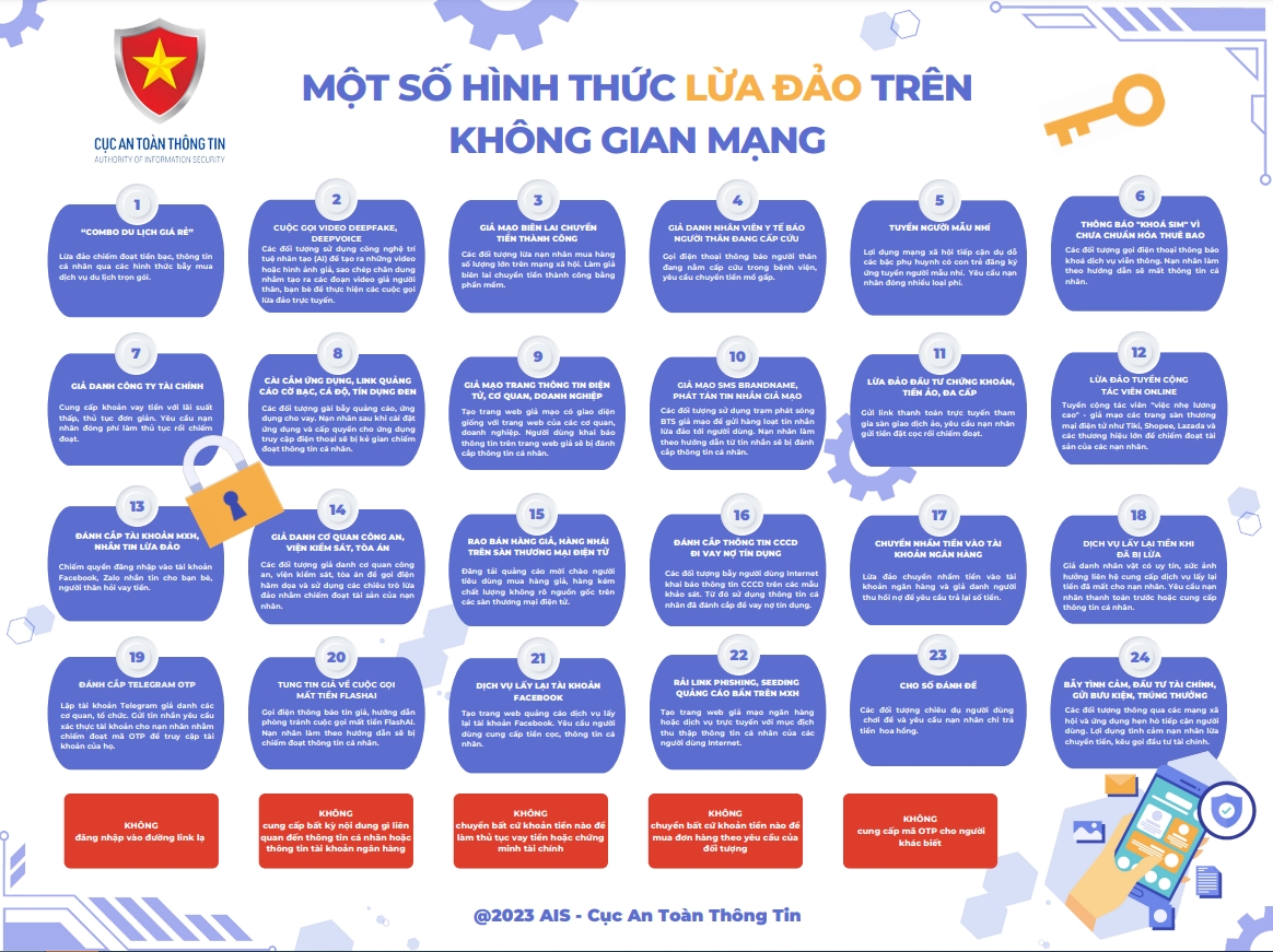Cảnh báo tình trạng phát tán tin nhắn giả mạo thương hiệu - Ảnh 1. Cảnh báo tình trạng phát tán tin nhắn giả mạo thương hiệu - Ảnh 1.